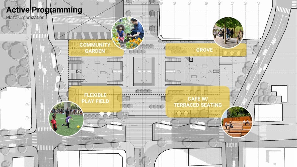 map graphic of active programming including community garden, flexible play field, grove, and cafe with terraced seating. 